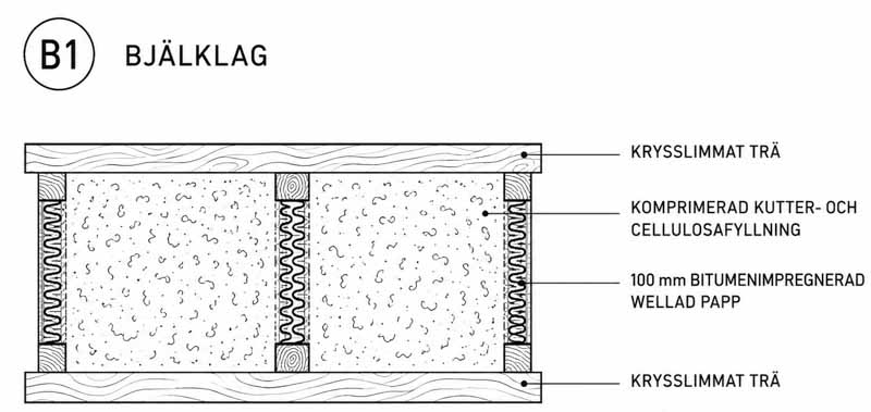 Sandwichbjälklag-med-wellpapp